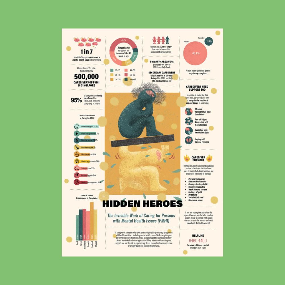 Academic poster on hidden heroes and caring people in the mental health sector 
