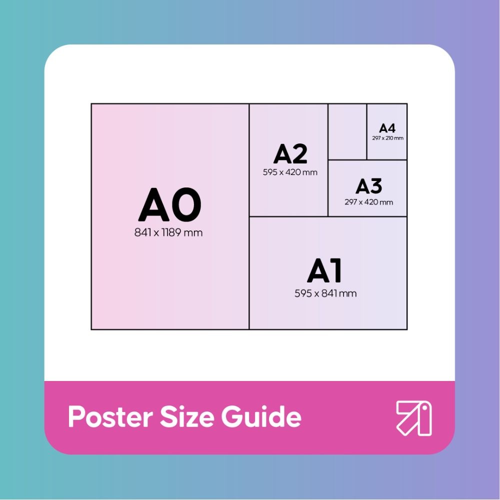 A poster paper size guide