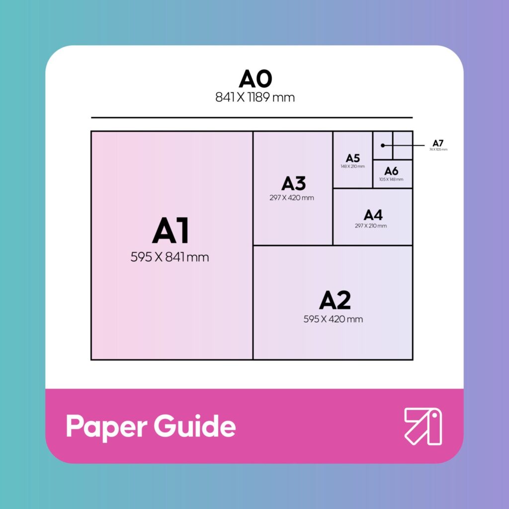 A visual graphic showing a comparison of different paper sizes