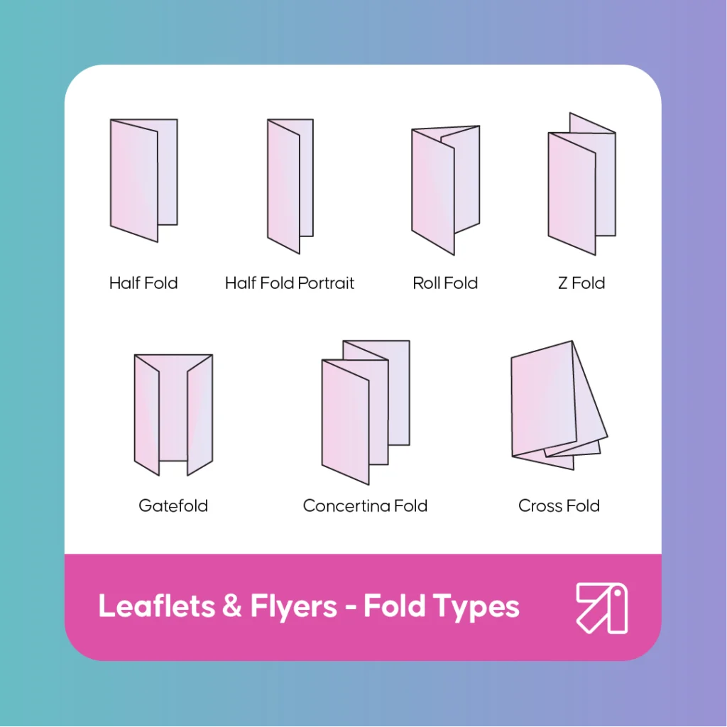 A visual graphic showing an example of six different folded leaflets - including z fold, half fold and cross fold. 